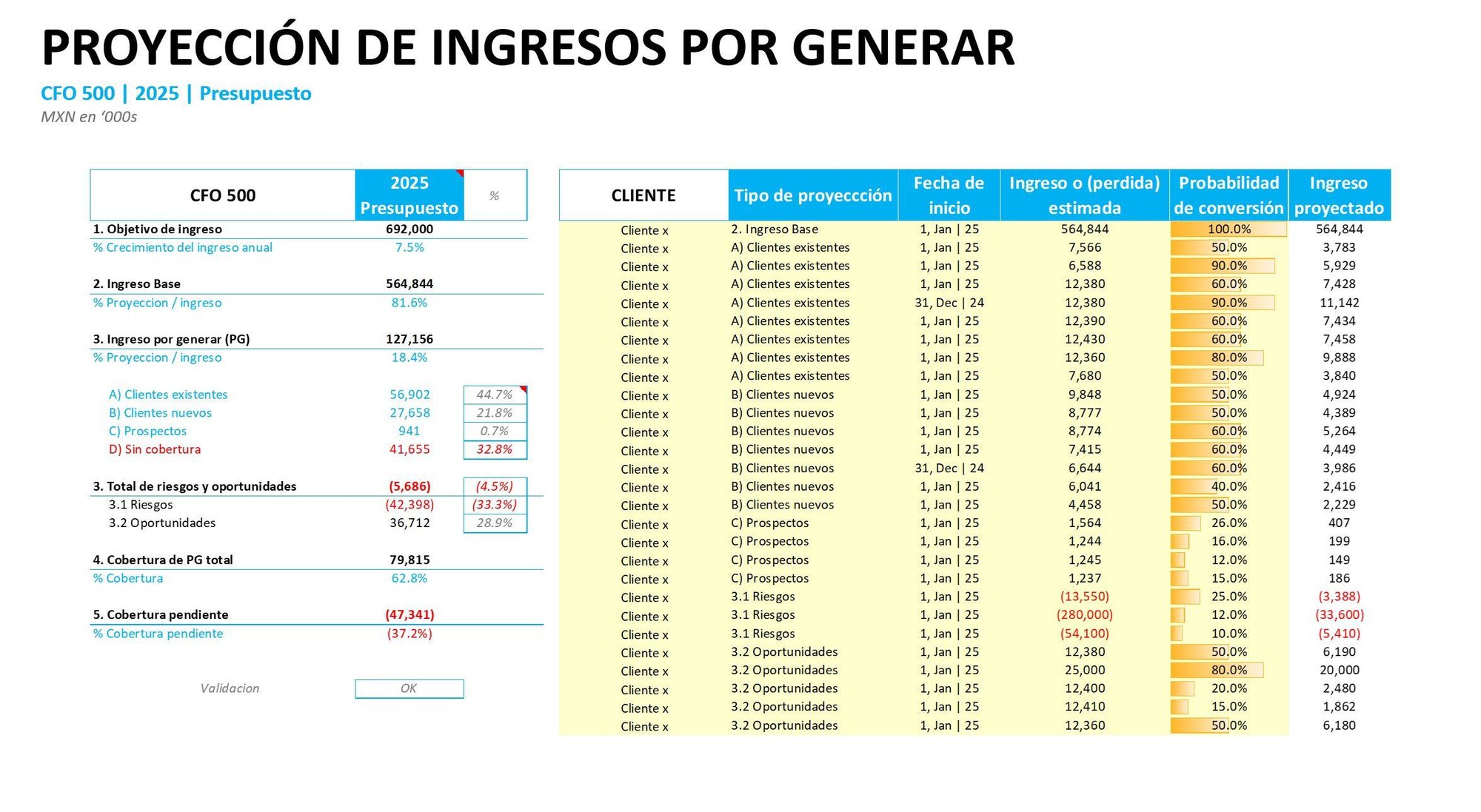 Proyección ingresos por generar