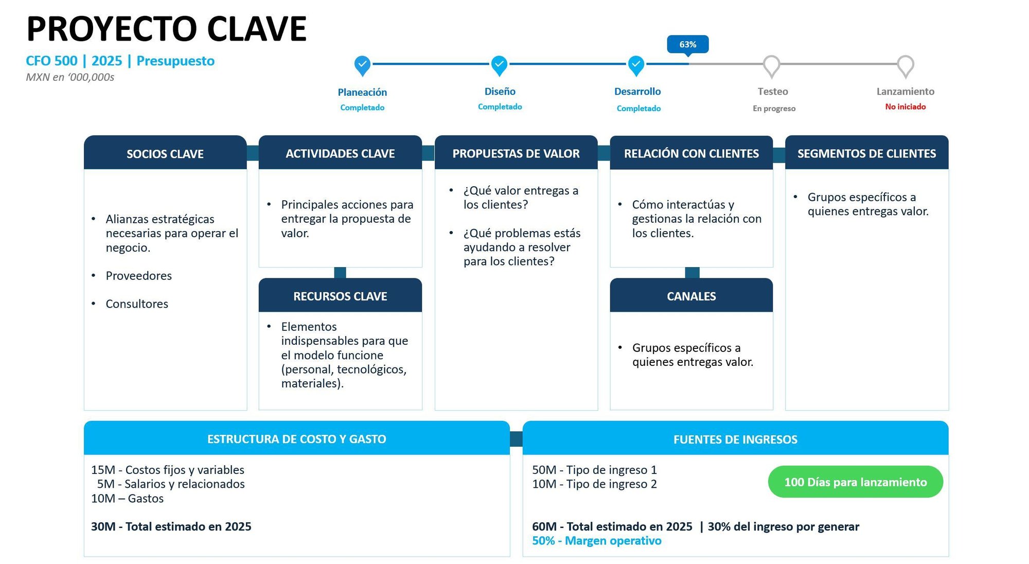 Proyecto clave